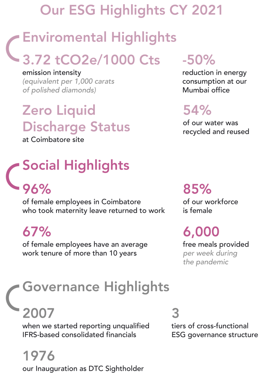 Dimexon ESG Highlights